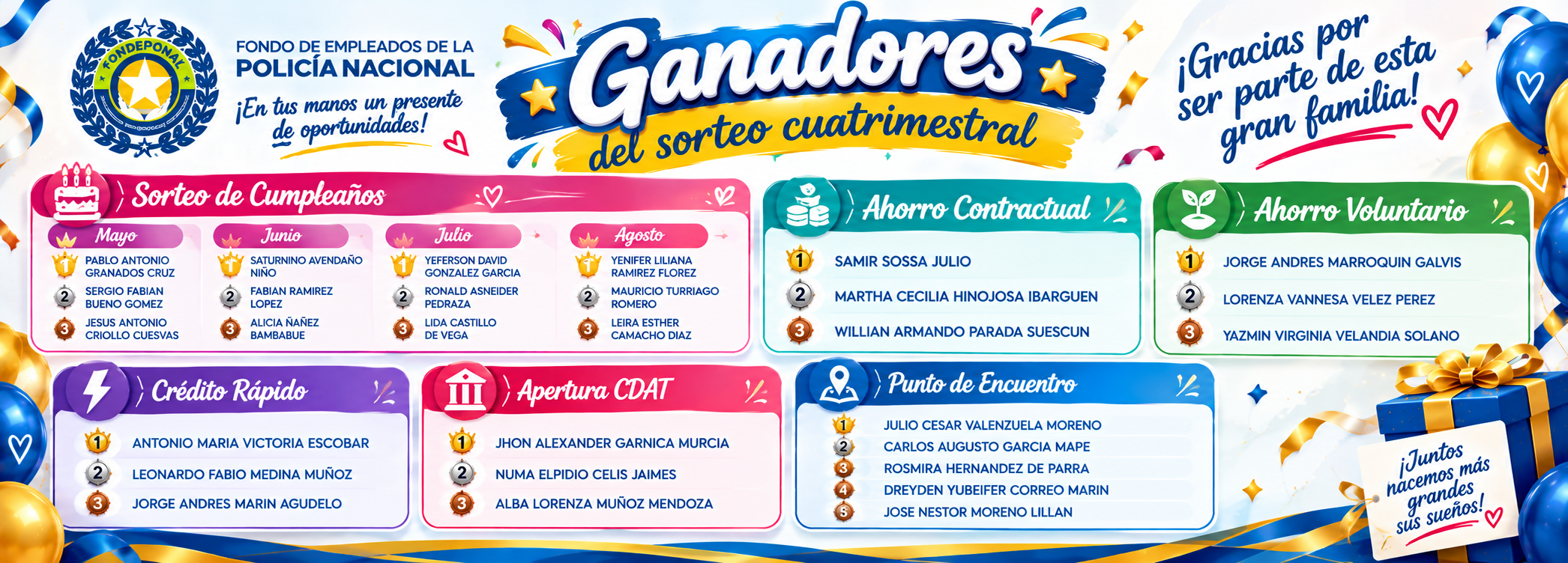GANADORES-SORTEO-CUATRIMESTRAL